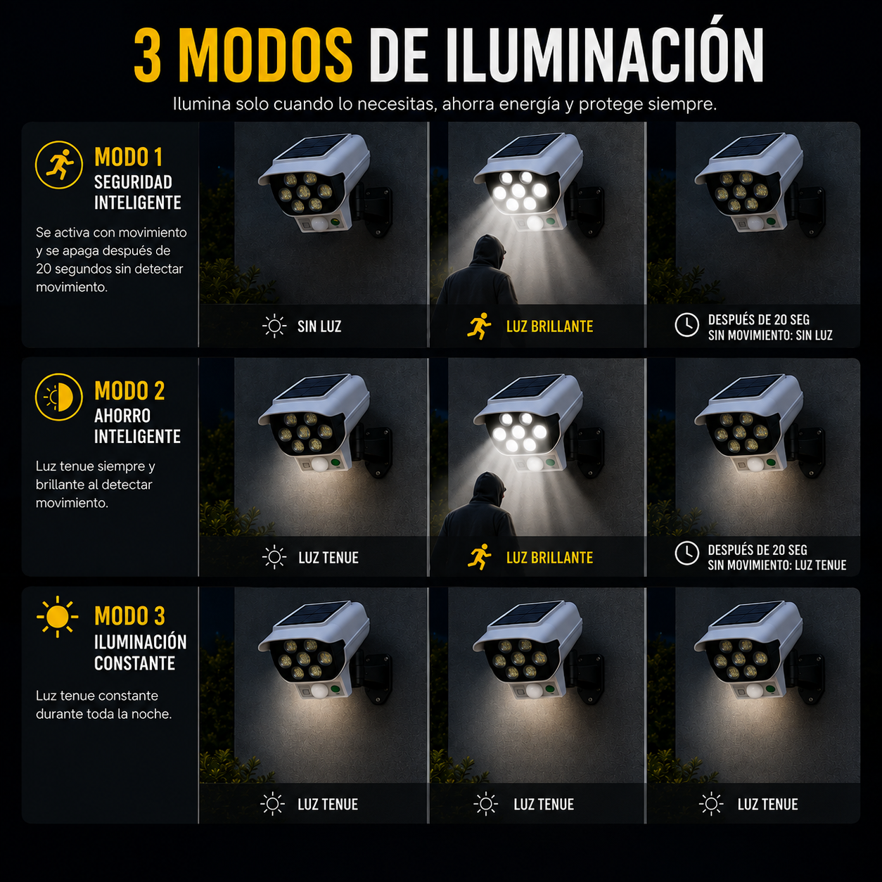 VigiLuz Solar™ - Foco tipo cámara que protege tu casa de noche sin gastar energía