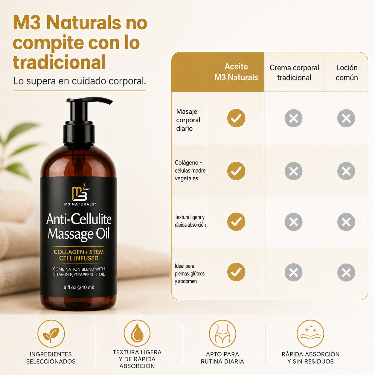 Aceite Anticelulitis Reafirmante - M3 Naturals™