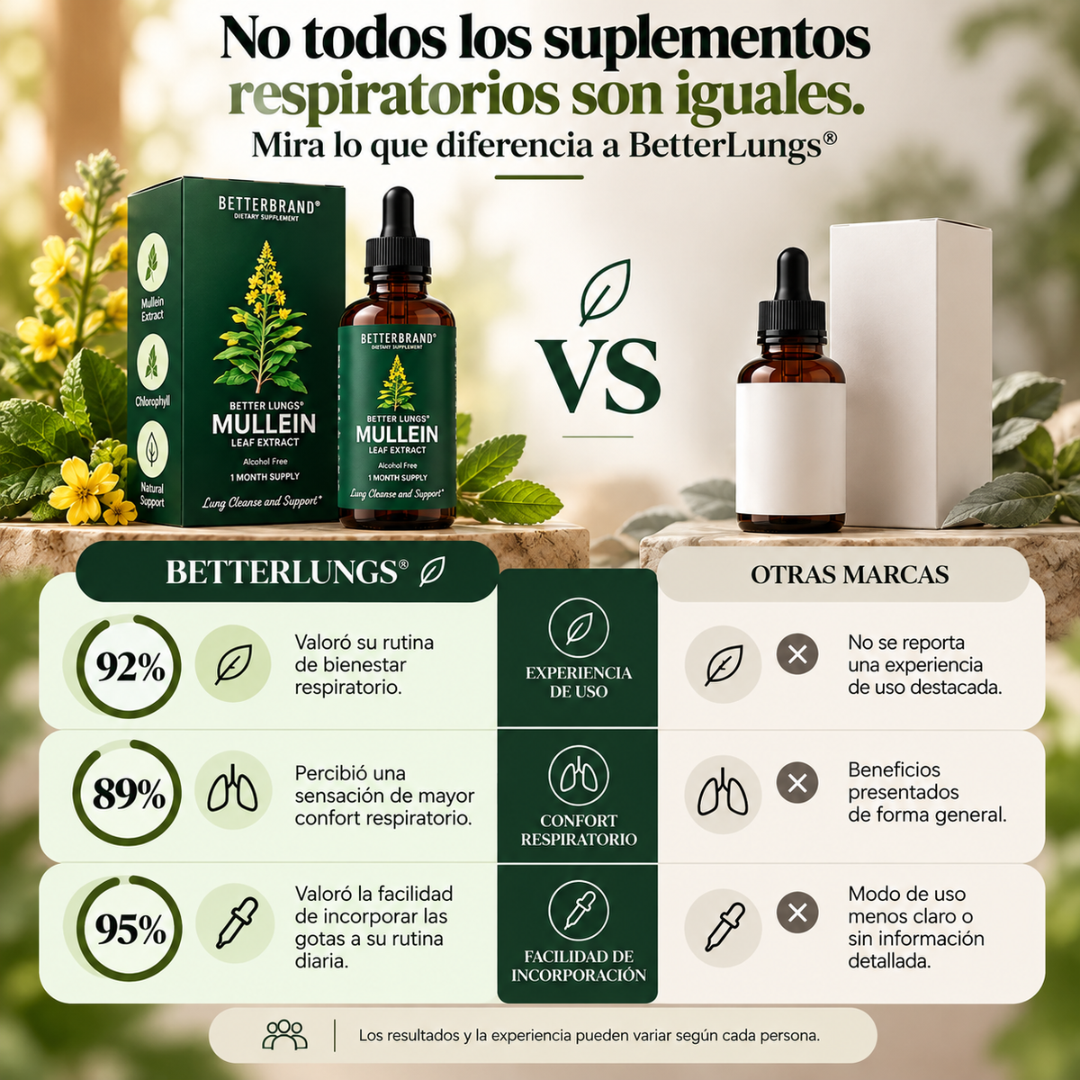 BetterLungs® Mullein + Clorofila | Gotas de Bienestar Respiratorio
